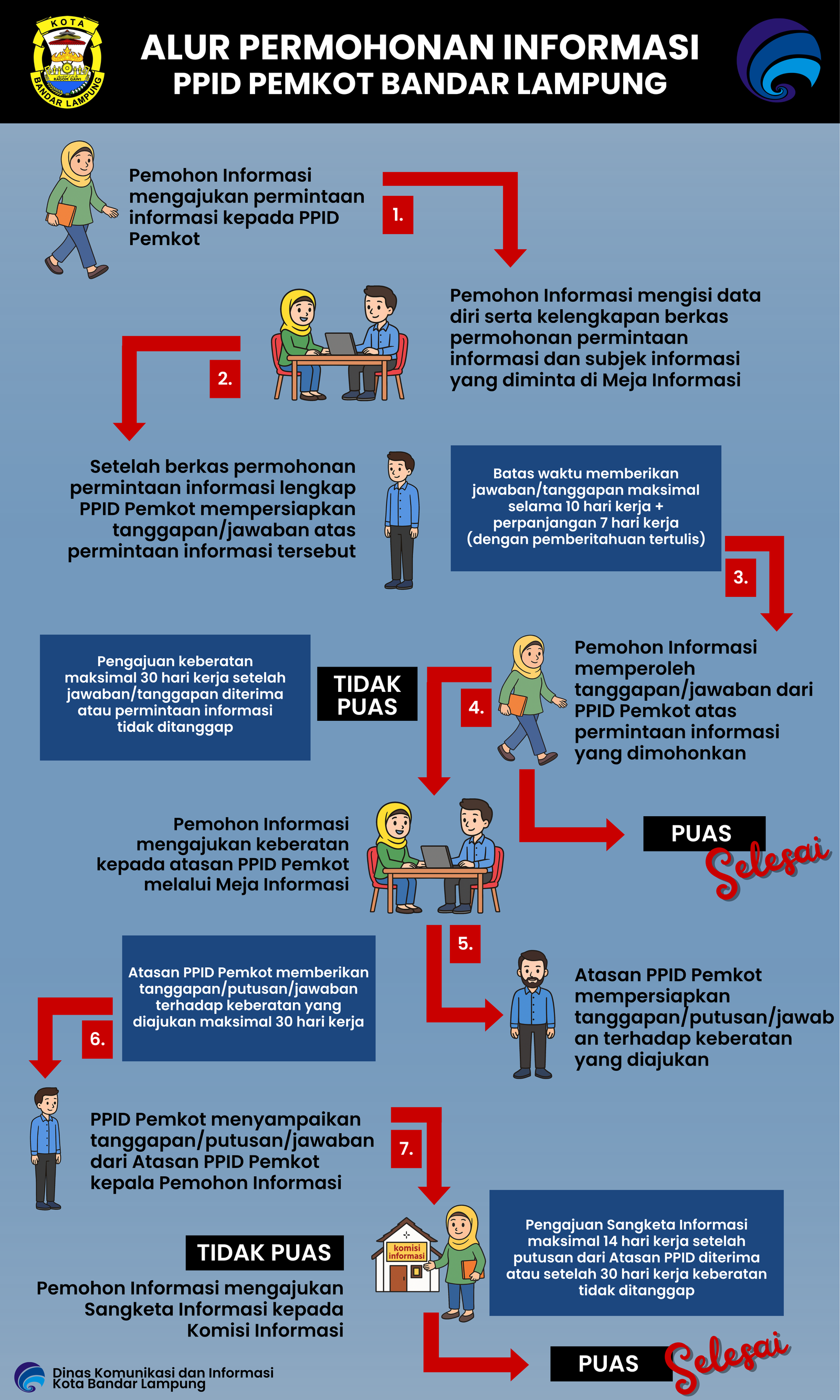 Tata Cara Permohonan